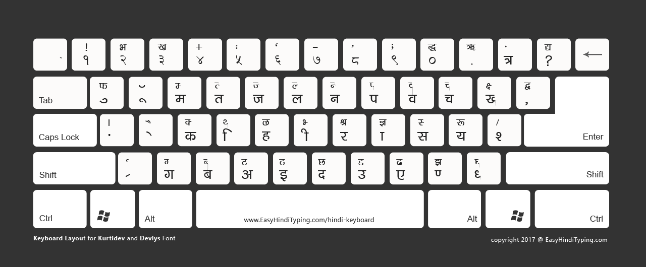 how do you see keys for fonts on mac
